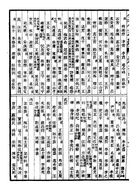 【金石萃编】十七 - 王昶宝善.pdf