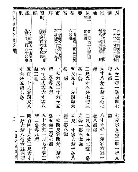 【通学斋丛书】十七 - 邹淩沅辑通学斋.pdf