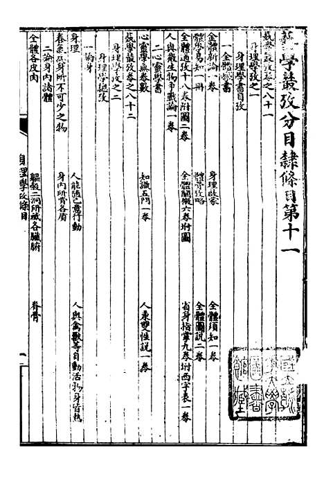 【万国政治艺学全书】万国艺学丛考 - 朱大文鸿文书局.pdf