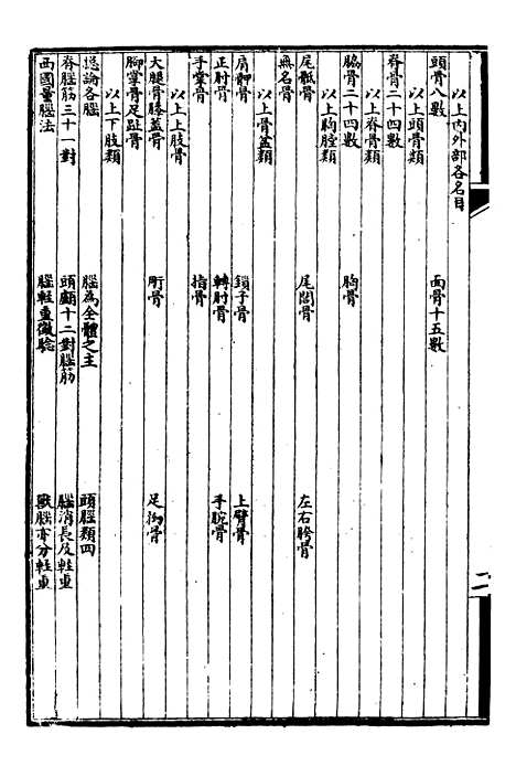 【万国政治艺学全书】万国艺学丛考 - 朱大文鸿文书局.pdf