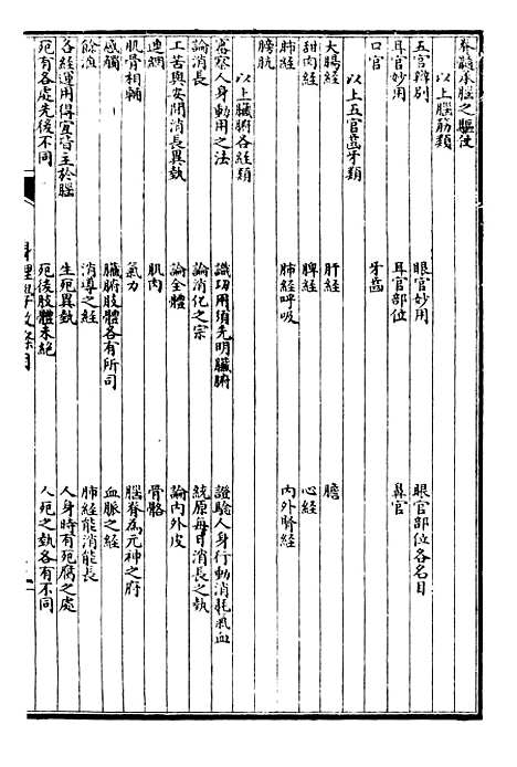 【万国政治艺学全书】万国艺学丛考 - 朱大文鸿文书局.pdf