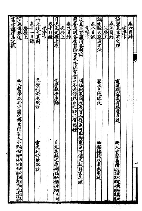 【万国政治艺学全书】政治文编 - 朱大文鸿文书局.pdf