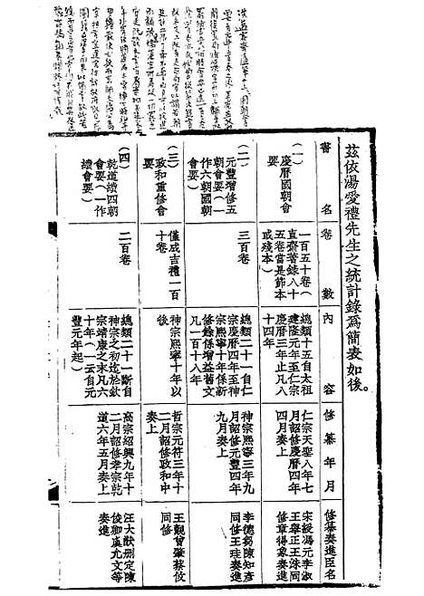 【宋会要稿】第一册 - 国立北平图书馆宋会要.pdf