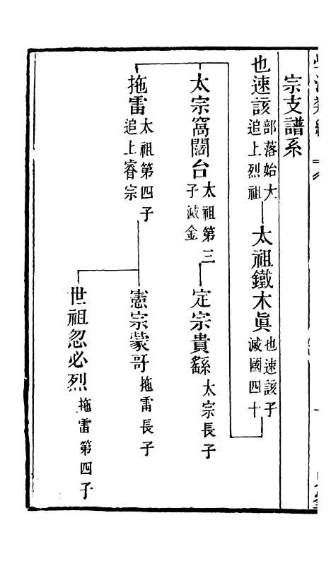 【学海类编】第二十八册 - 曹溶辑陶越增订上海涵芬楼.pdf