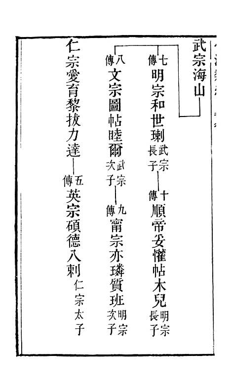 【学海类编】第二十八册 - 曹溶辑陶越增订上海涵芬楼.pdf