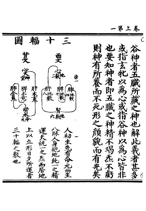 【正统道藏[染上]】上海涵芬楼.pdf