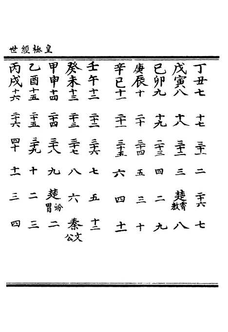 【正统道藏[益下]】上海涵芬楼.pdf