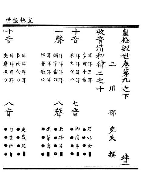 【正统道藏[殊中]】上海涵芬楼.pdf