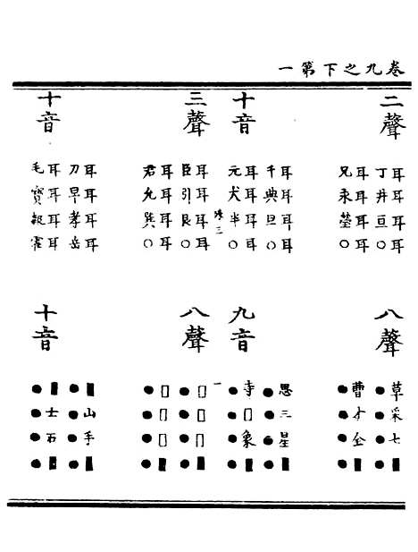 【正统道藏[殊中]】上海涵芬楼.pdf