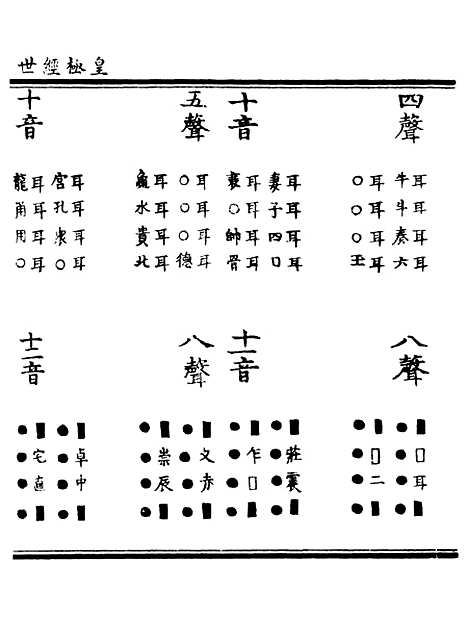 【正统道藏[殊中]】上海涵芬楼.pdf