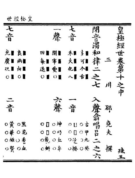 【正统道藏[殊下]】上海涵芬楼.pdf