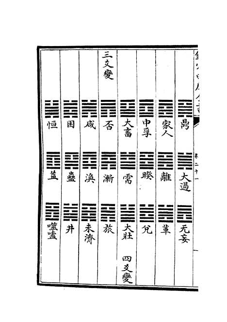 【周易图书质疑】九 - 易类_经部_初集_四库全书珍本.pdf