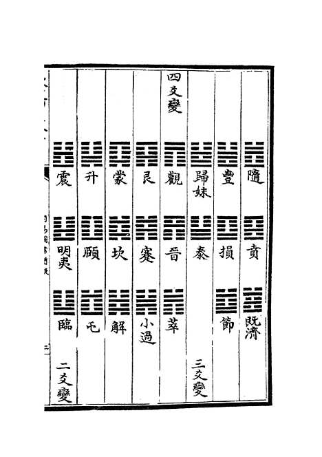 【周易图书质疑】九 - 易类_经部_初集_四库全书珍本.pdf