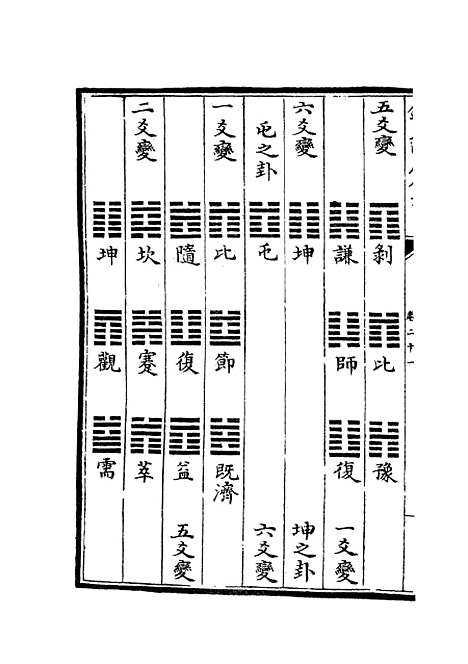 【周易图书质疑】九 - 易类_经部_初集_四库全书珍本.pdf