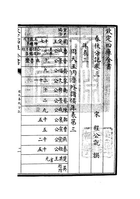 【春秋分记】二 - 春秋类_经部_初集_四库全书珍本.pdf