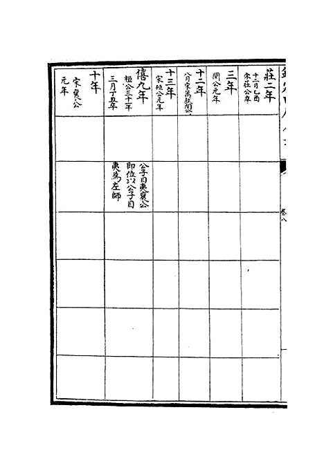 【春秋分记】四 - 春秋类_经部_初集_四库全书珍本.pdf