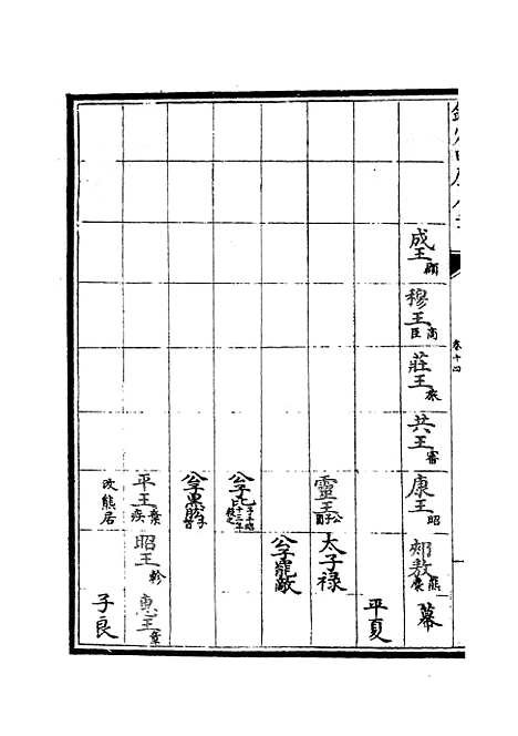 【春秋分记】七 - 春秋类_经部_初集_四库全书珍本.pdf