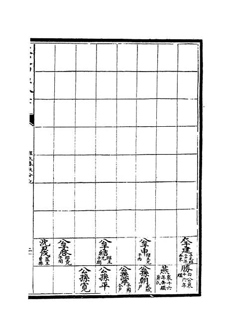 【春秋分记】七 - 春秋类_经部_初集_四库全书珍本.pdf