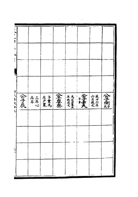 【春秋分记】七 - 春秋类_经部_初集_四库全书珍本.pdf