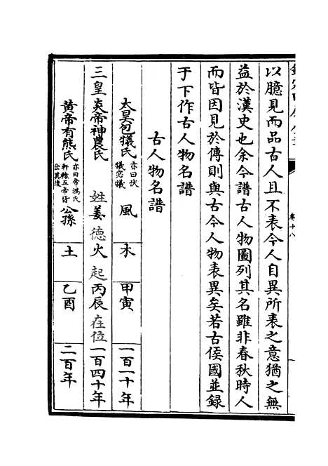 【春秋分记】九 - 春秋类_经部_初集_四库全书珍本.pdf