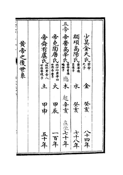 【春秋分记】九 - 春秋类_经部_初集_四库全书珍本.pdf