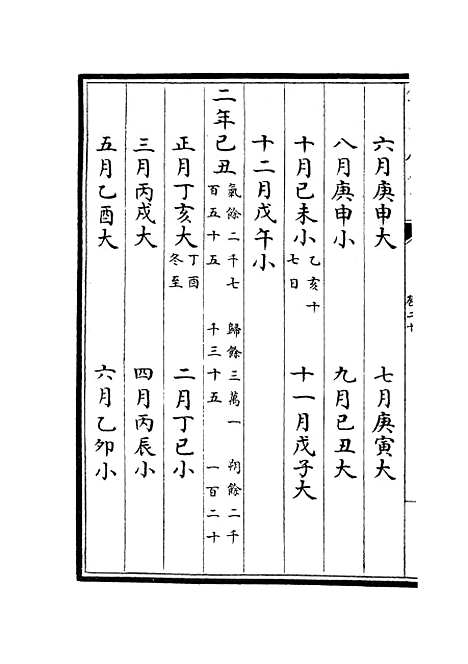 【春秋分记】十 - 春秋类_经部_初集_四库全书珍本.pdf