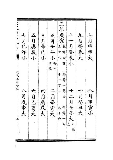 【春秋分记】十 - 春秋类_经部_初集_四库全书珍本.pdf