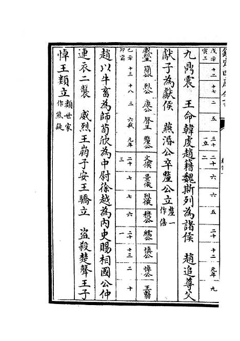 【春秋战国异辞】二 - 别史类_史部_初集_四库全书珍本.pdf