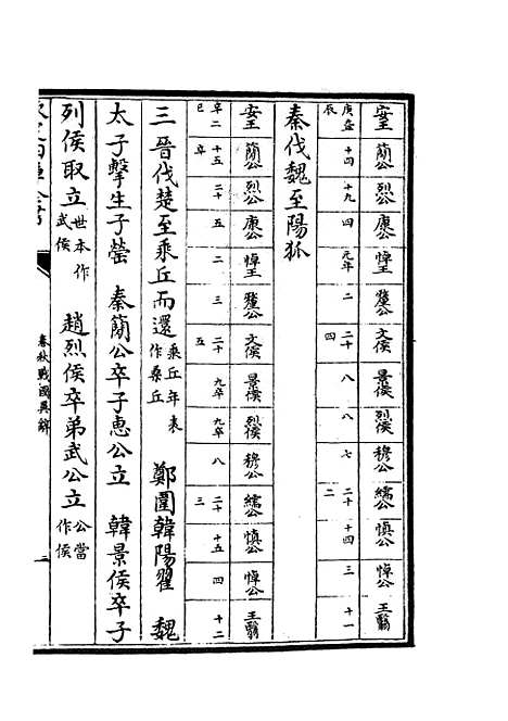 【春秋战国异辞】二 - 别史类_史部_初集_四库全书珍本.pdf