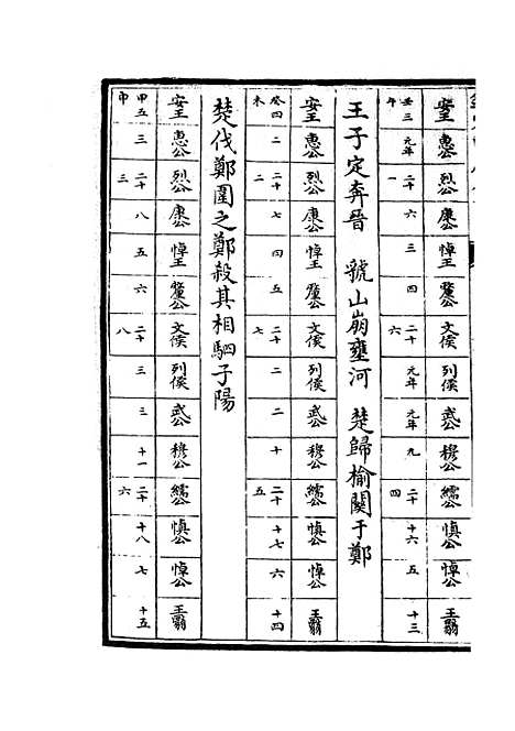 【春秋战国异辞】二 - 别史类_史部_初集_四库全书珍本.pdf