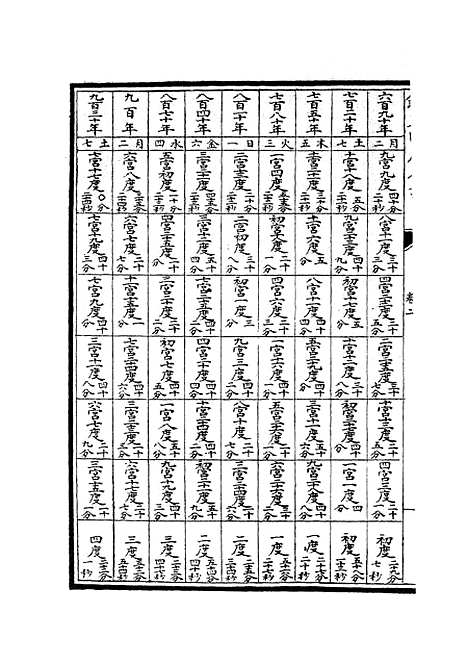 【七政推步】二 - 天文算法类_子部_初集_四库全书珍本.pdf