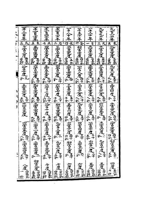 【七政推步】二 - 天文算法类_子部_初集_四库全书珍本.pdf