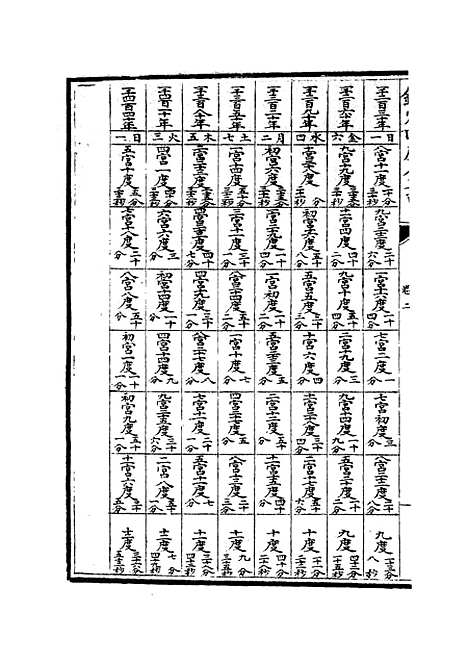 【七政推步】二 - 天文算法类_子部_初集_四库全书珍本.pdf