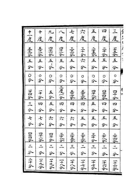 【七政推步】三 - 天文算法类_子部_初集_四库全书珍本.pdf