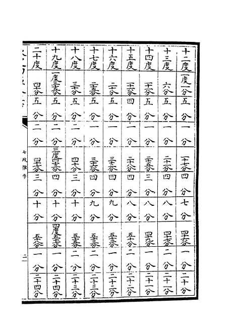 【七政推步】三 - 天文算法类_子部_初集_四库全书珍本.pdf