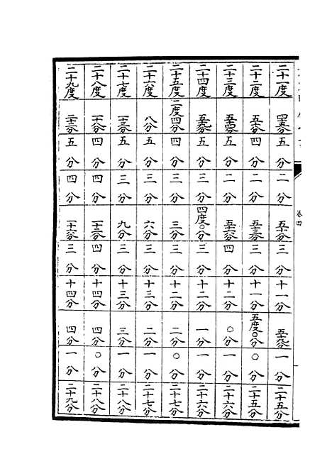 【七政推步】三 - 天文算法类_子部_初集_四库全书珍本.pdf