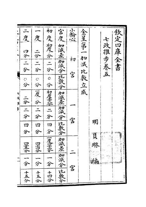 【七政推步】四 - 天文算法类_子部_初集_四库全书珍本.pdf