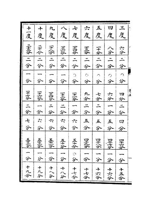 【七政推步】四 - 天文算法类_子部_初集_四库全书珍本.pdf