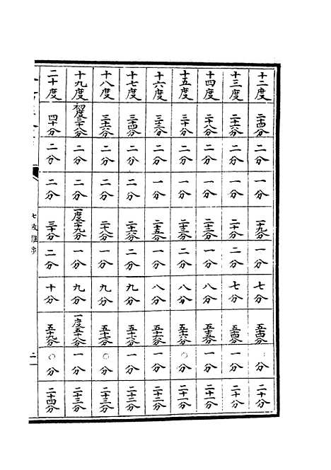 【七政推步】四 - 天文算法类_子部_初集_四库全书珍本.pdf