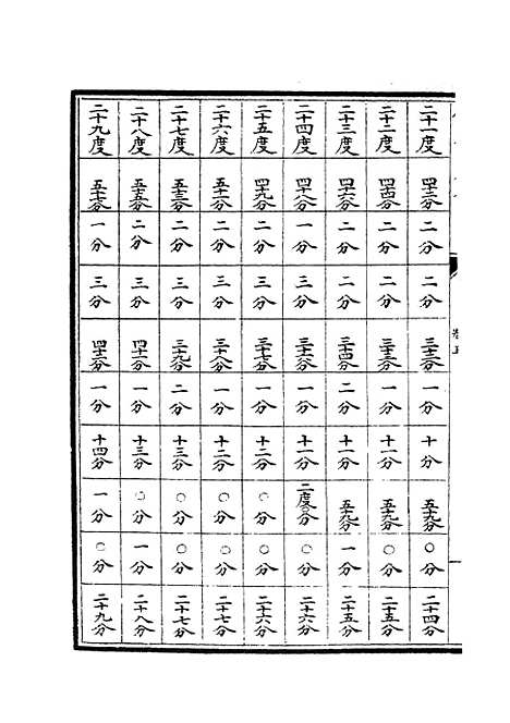 【七政推步】四 - 天文算法类_子部_初集_四库全书珍本.pdf