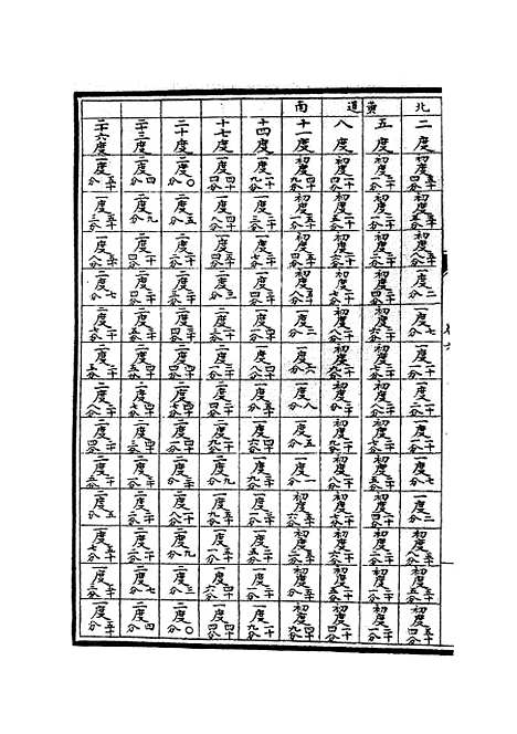 【七政推步】五 - 天文算法类_子部_初集_四库全书珍本.pdf