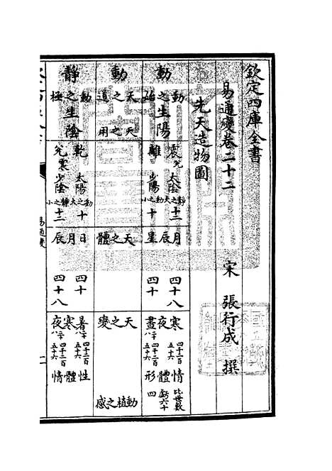 【易通变】十一 - 术数类_子部_初集_四库全书珍本.pdf