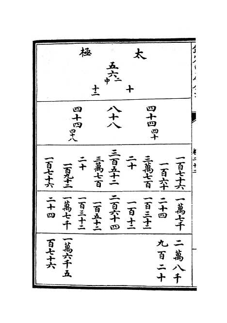 【易通变】十一 - 术数类_子部_初集_四库全书珍本.pdf