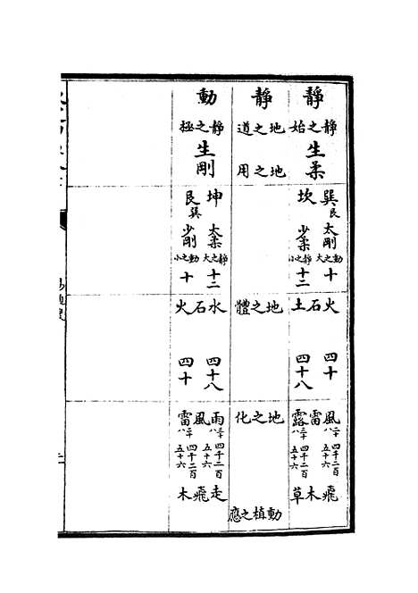 【易通变】十一 - 术数类_子部_初集_四库全书珍本.pdf