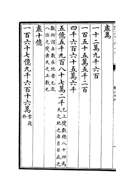 【易通变】十三 - 术数类_子部_初集_四库全书珍本.pdf