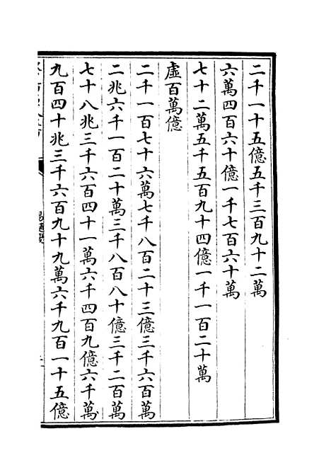 【易通变】十三 - 术数类_子部_初集_四库全书珍本.pdf