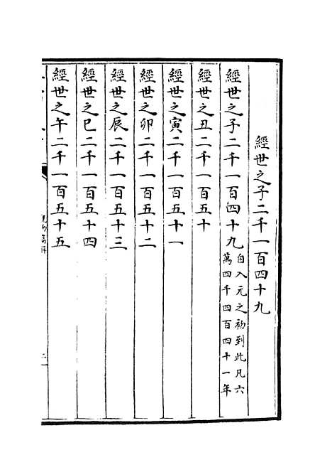 【观物篇解】三 - 术数类_子部_初集_四库全书珍本.pdf