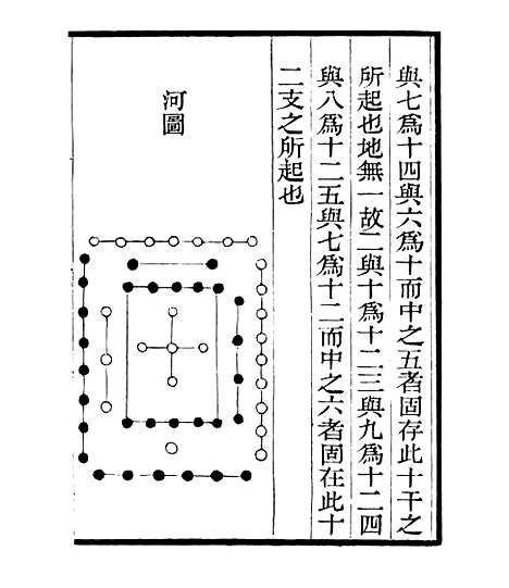 【皇极经世释义】二 - 四明丛书_张寿镛_鄞县_张氏约园.pdf