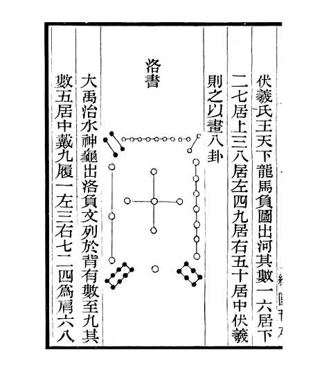 【皇极经世释义】二 - 四明丛书_张寿镛_鄞县_张氏约园.pdf