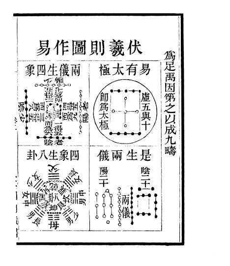 【皇极经世释义】二 - 四明丛书_张寿镛_鄞县_张氏约园.pdf